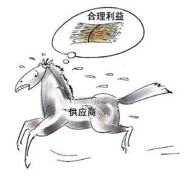 质量和利益 质量和利益